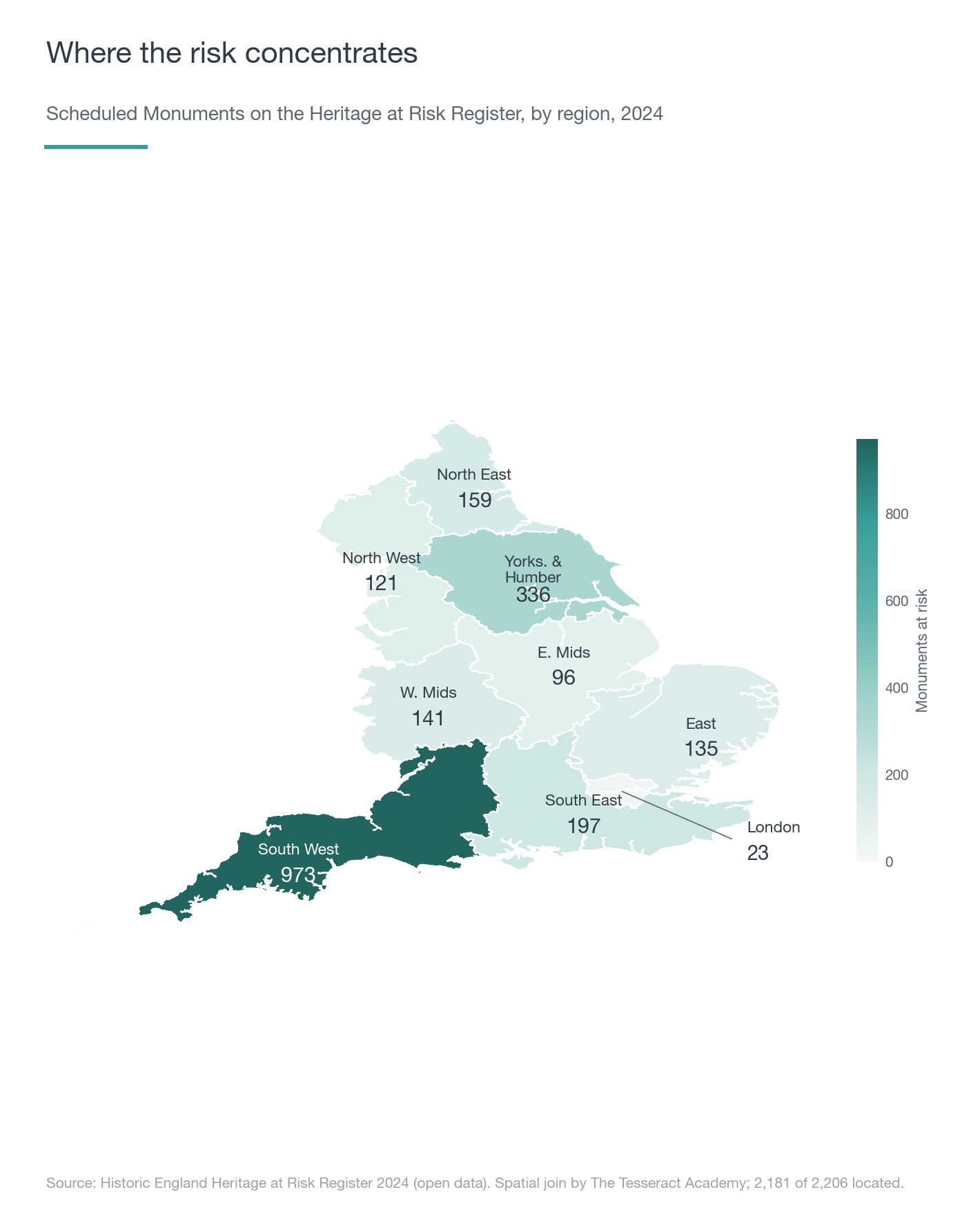 Choropleth map of England showing Scheduled Monuments at Risk by region in 2024, with the South West highest at 973 and Yorkshire and the Humber next at 336.